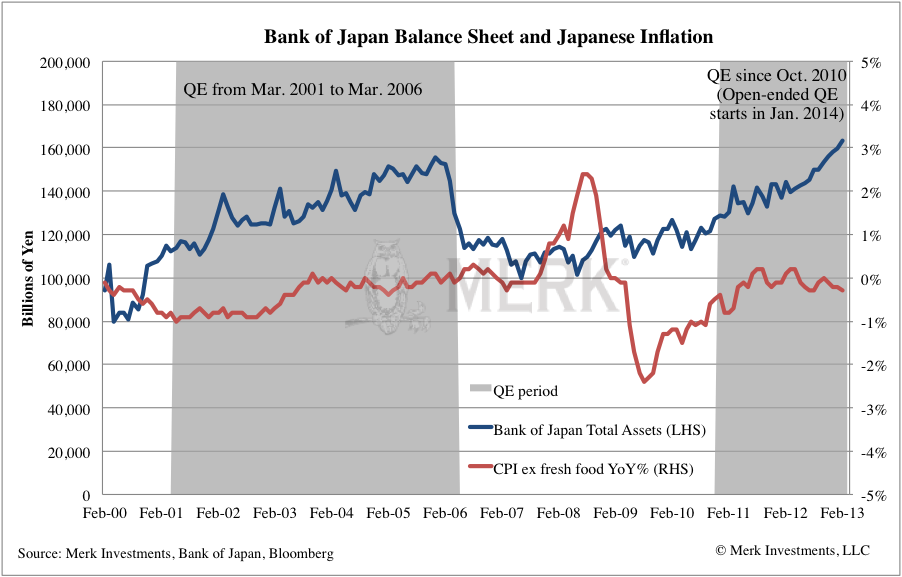 Japan Balance Sheet